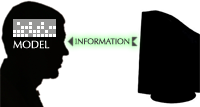 Fig 5. Diagrams of the three kinds of software (Victor, 2006).