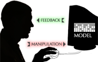 Fig 5. Diagrams of the three kinds of software (Victor, 2006).